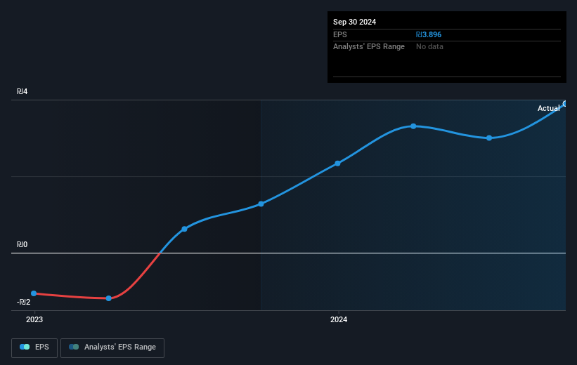 earnings-per-share-growth