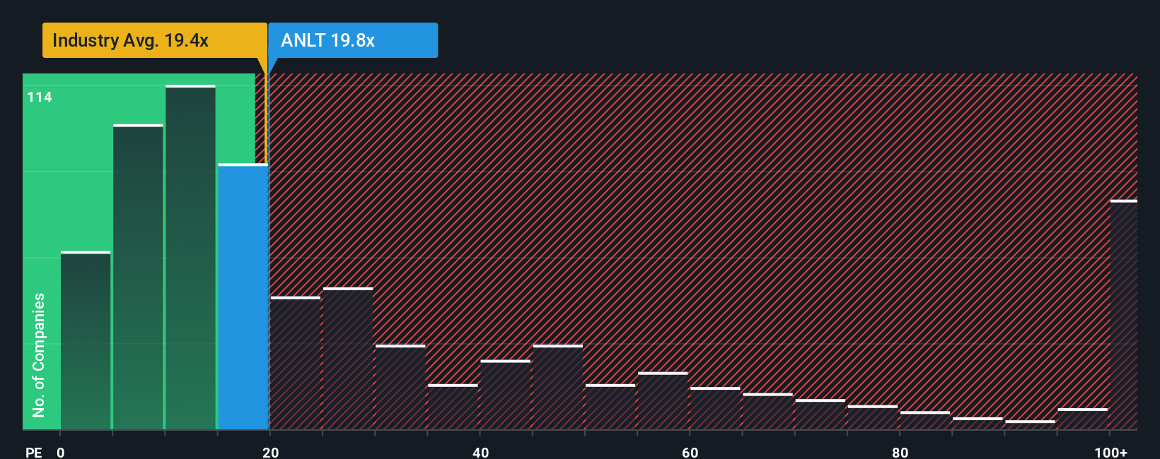 pe-multiple-vs-industry