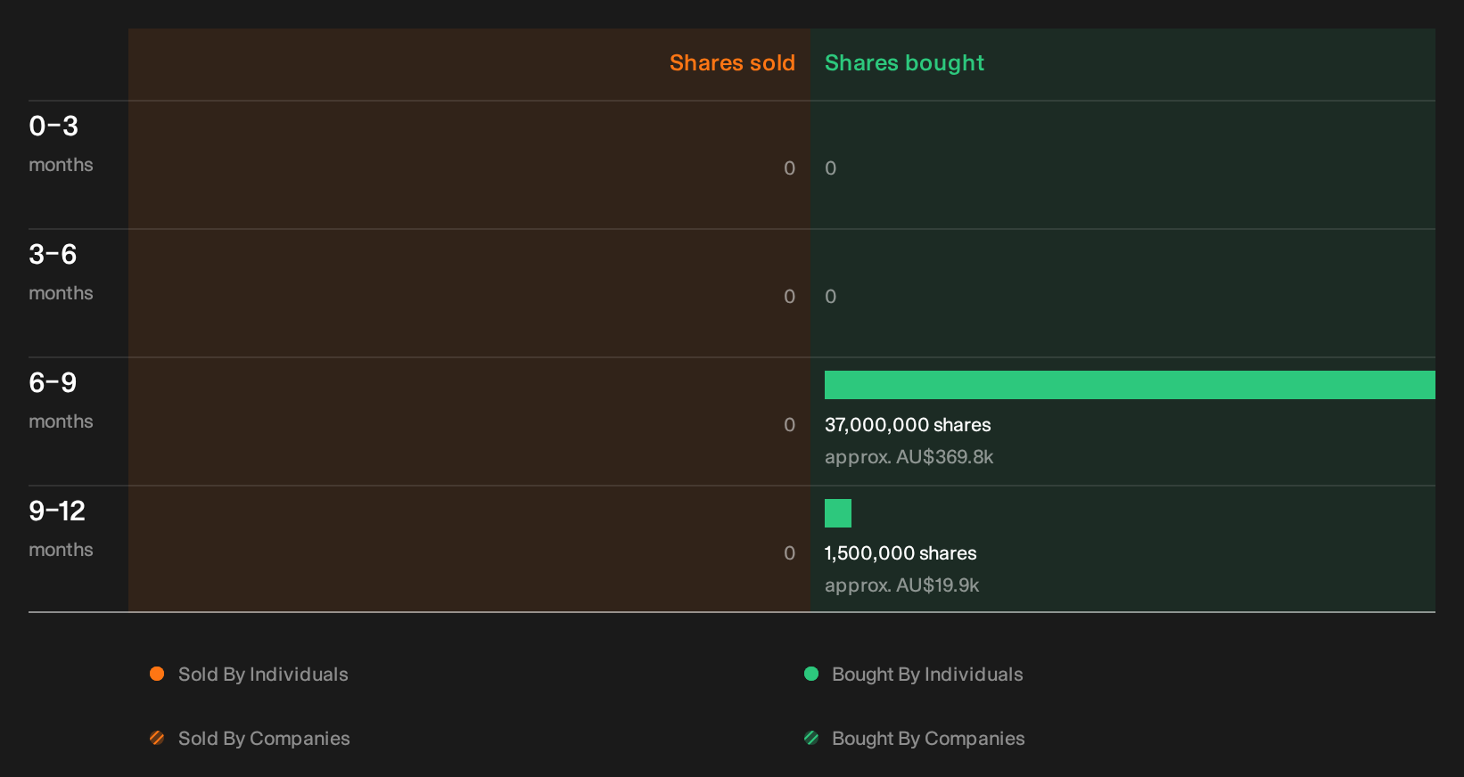insider-trading-volume