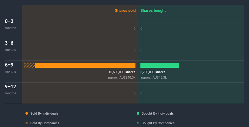 insider-trading-volume