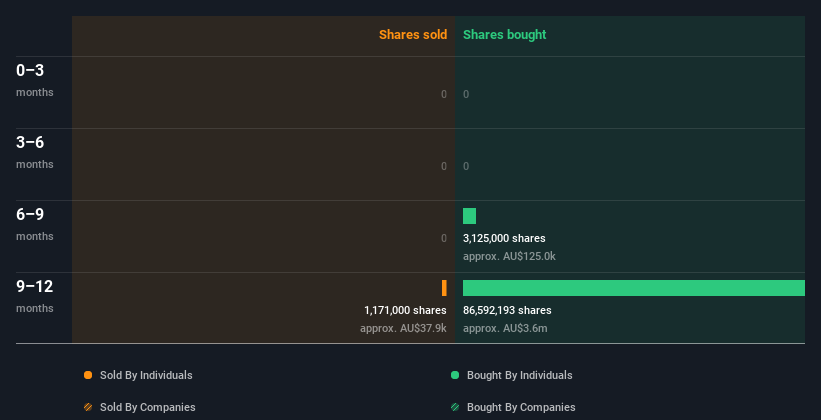 insider-trading-volume