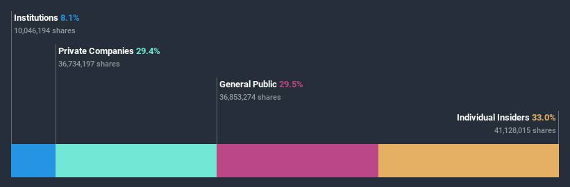 ownership-breakdown