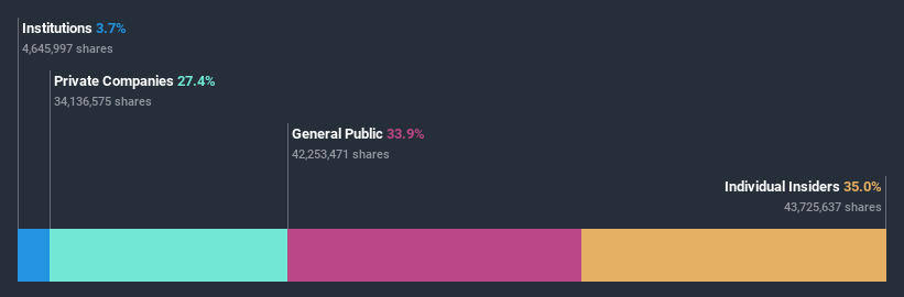 ownership-breakdown