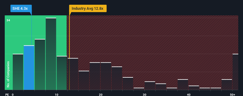 pe-multiple-vs-industry