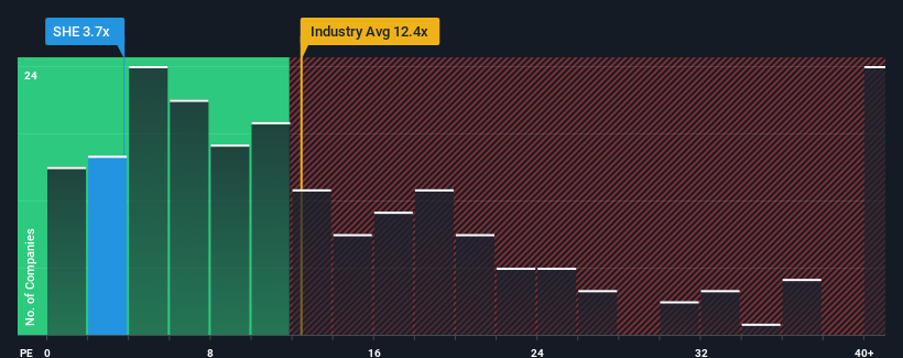 pe-multiple-vs-industry