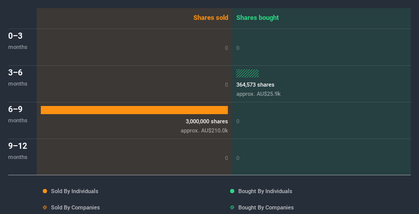 insider-trading-volume