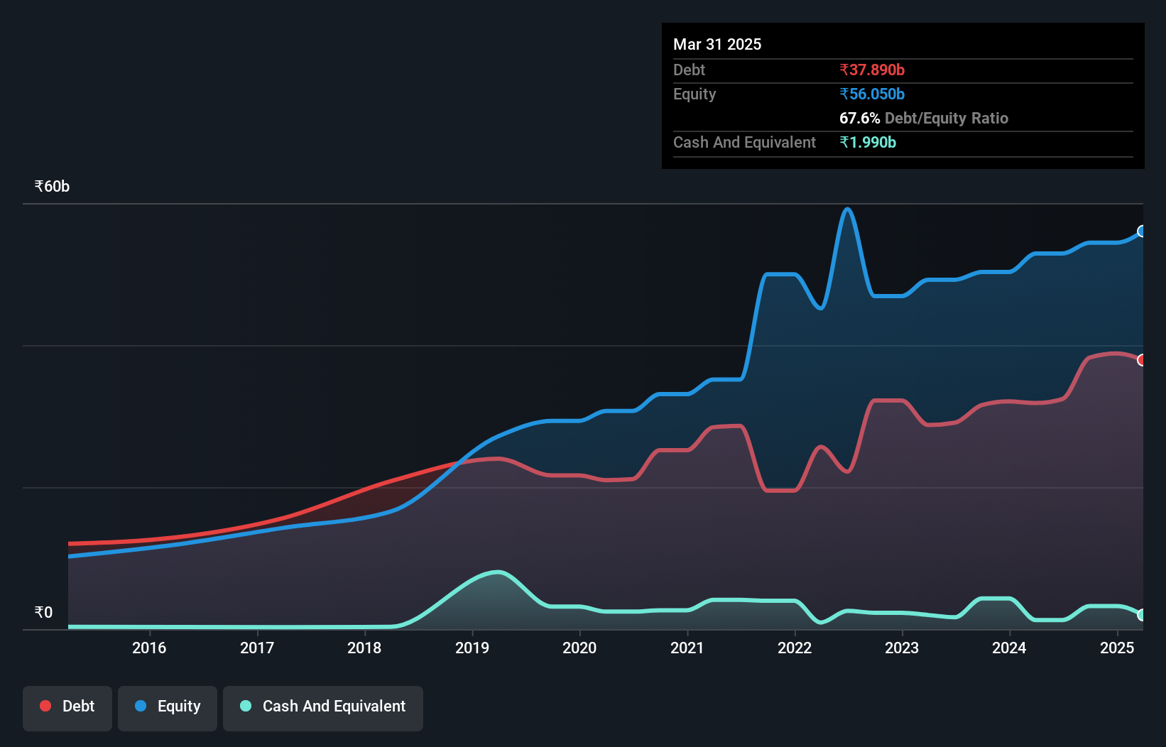 debt-equity-history-analysis