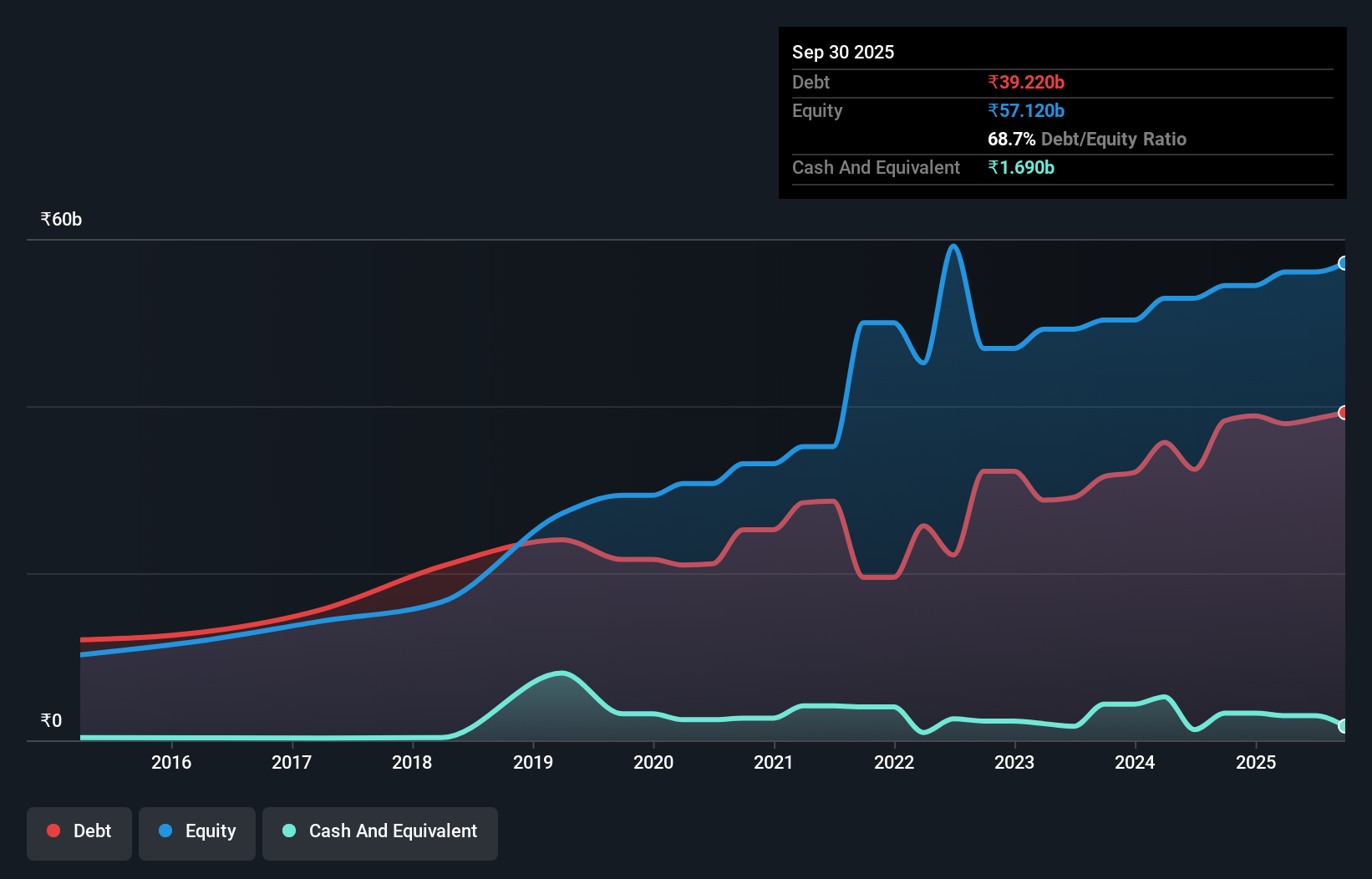 debt-equity-history-analysis