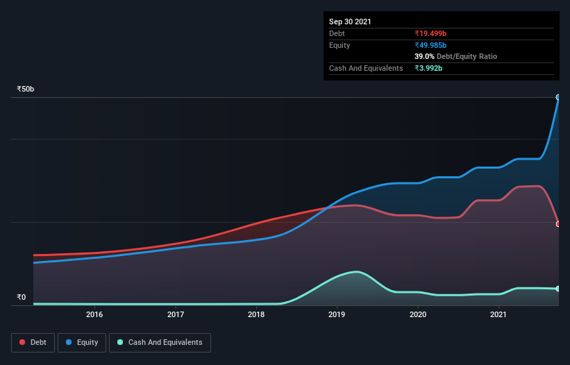 debt-equity-history-analysis