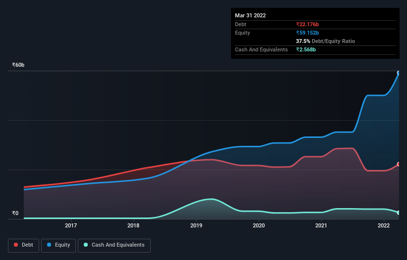 debt-equity-history-analysis