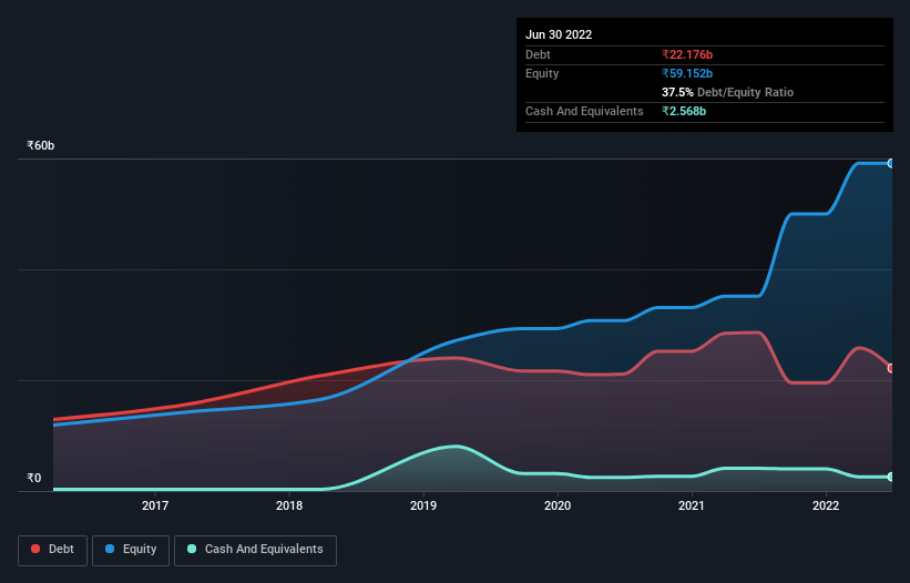 debt-equity-history-analysis