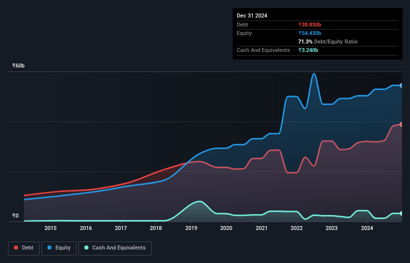 debt-equity-history-analysis