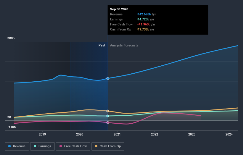 earnings-and-revenue-growth