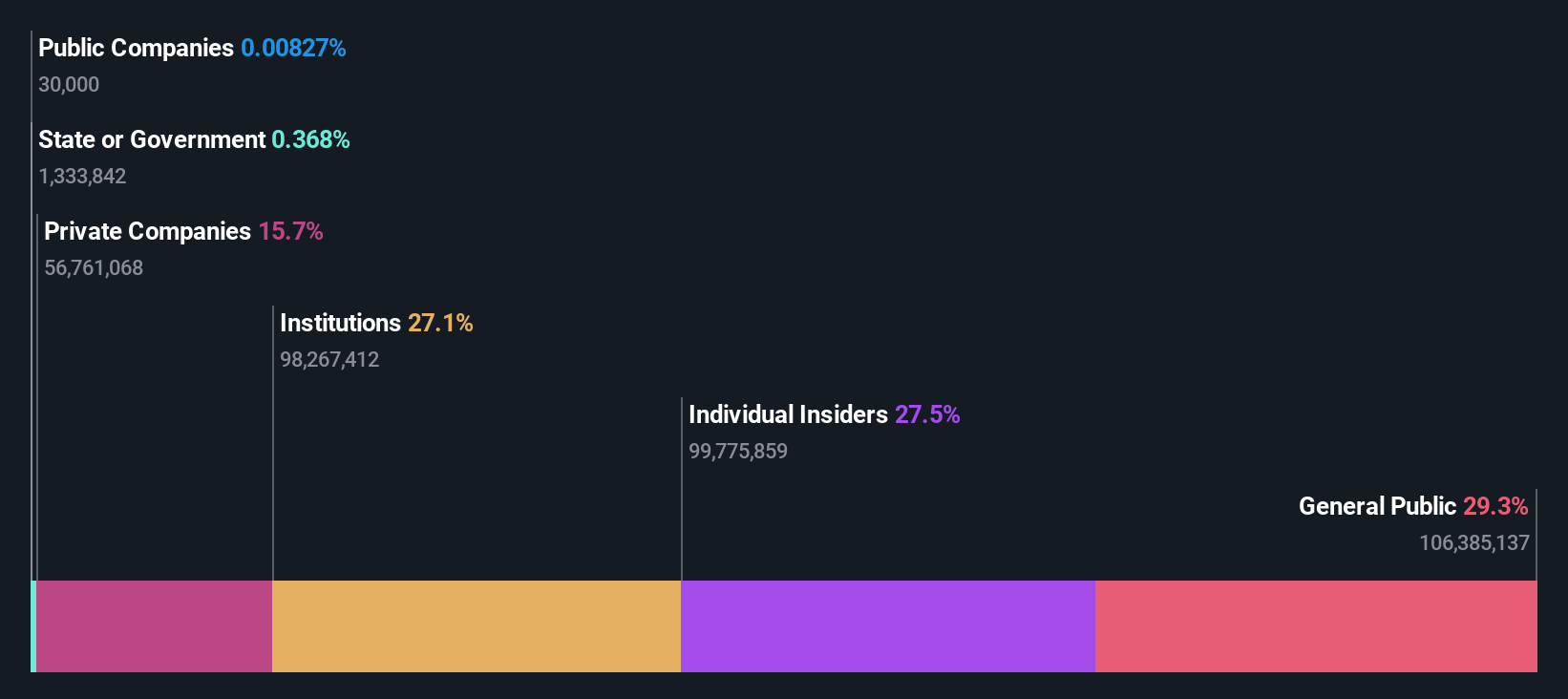 ownership-breakdown