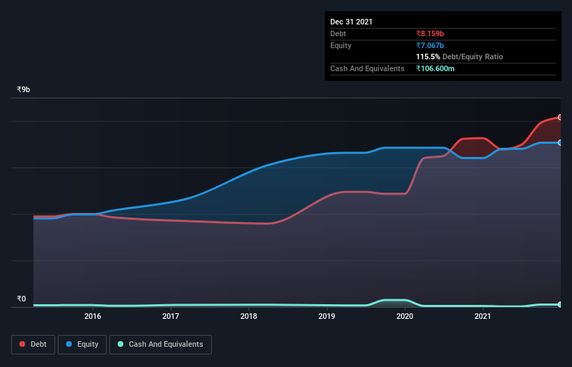 debt-equity-history-analysis