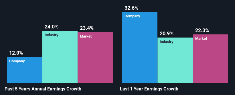 past-earnings-growth