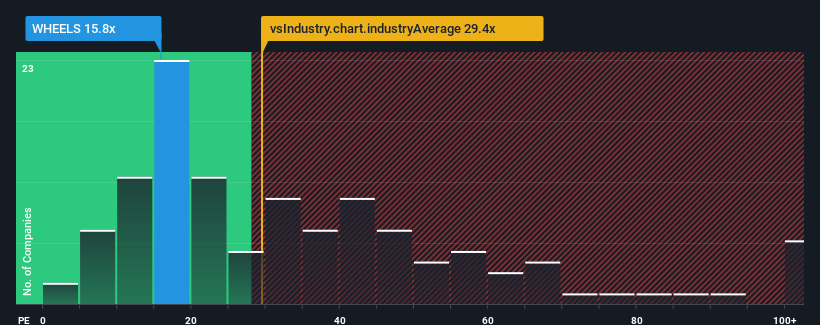 pe-multiple-vs-industry