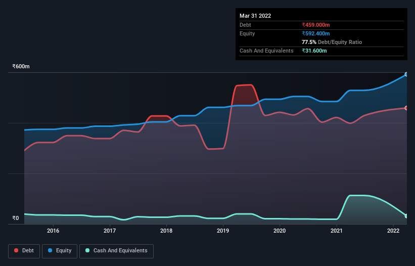 debt-equity-history-analysis