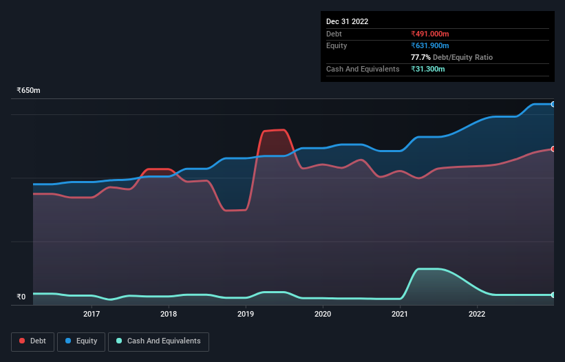 debt-equity-history-analysis