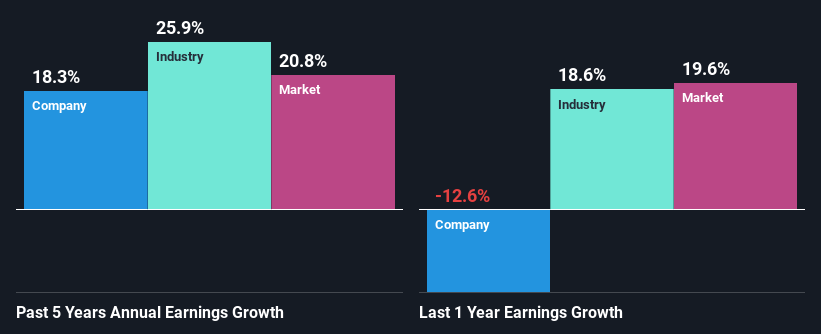 past-earnings-growth