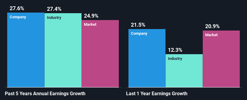 past-earnings-growth