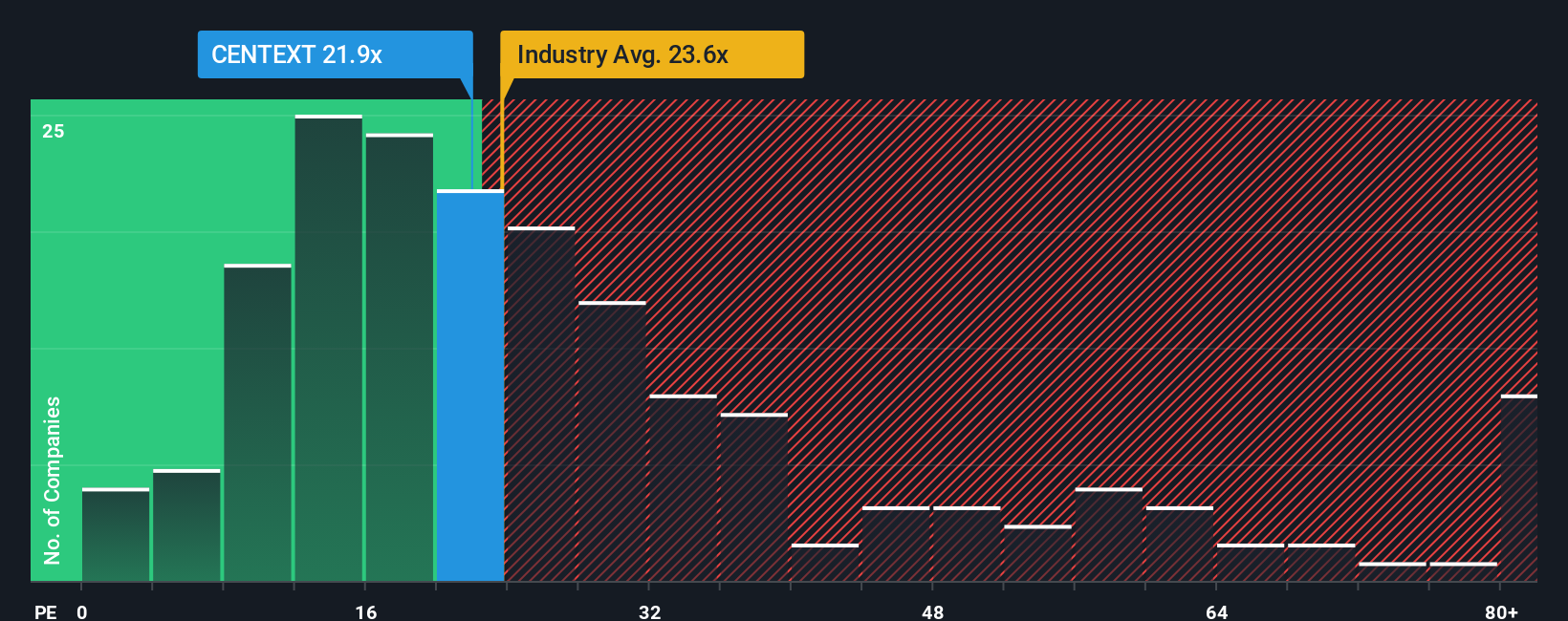 pe-multiple-vs-industry