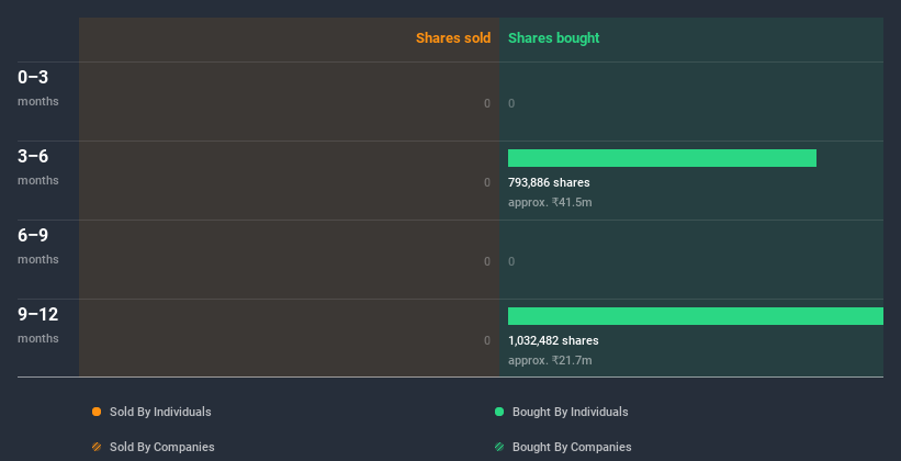 insider-trading-volume