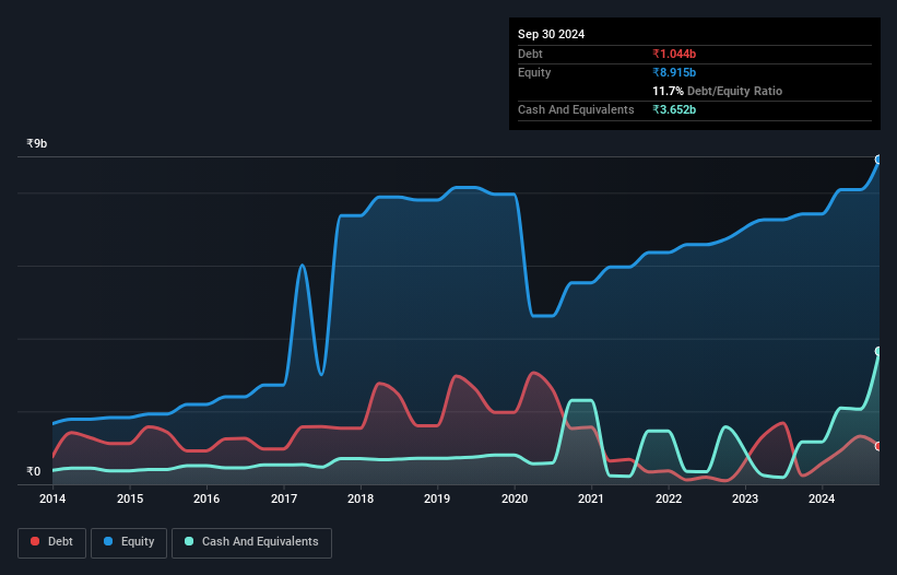 debt-equity-history-analysis