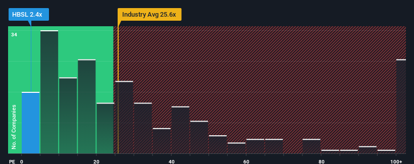 pe-multiple-vs-industry