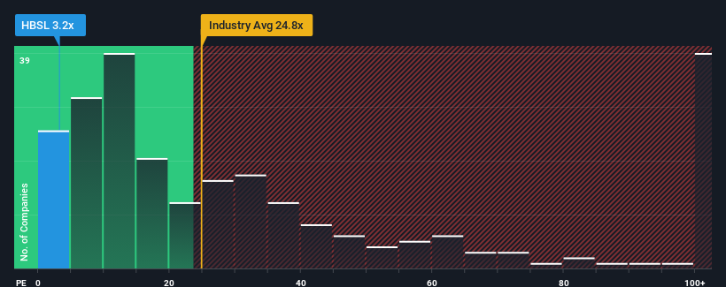 pe-multiple-vs-industry