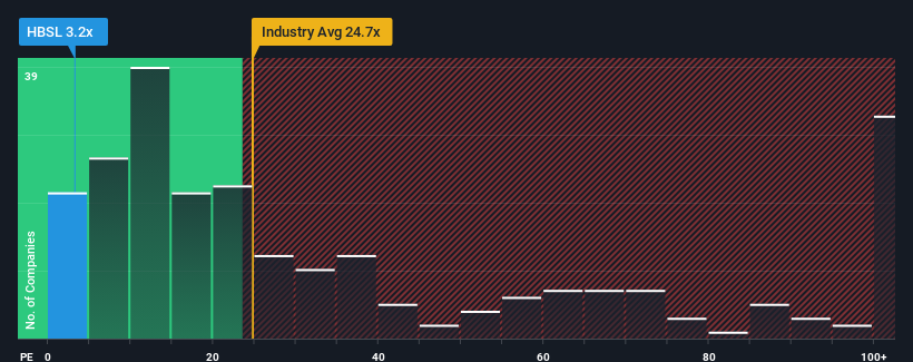 pe-multiple-vs-industry