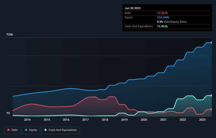 debt-equity-history-analysis