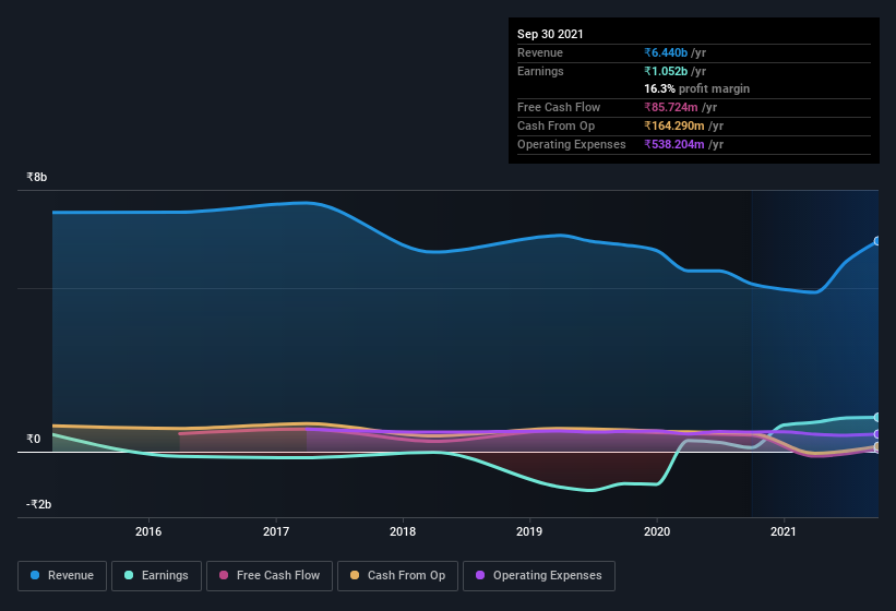 earnings-and-revenue-history