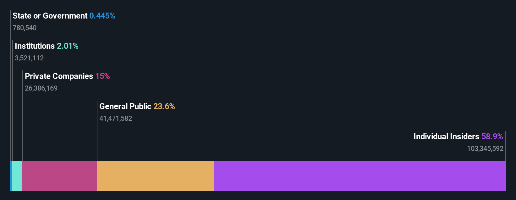 ownership-breakdown