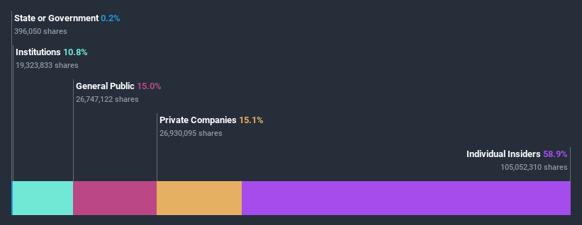 ownership-breakdown