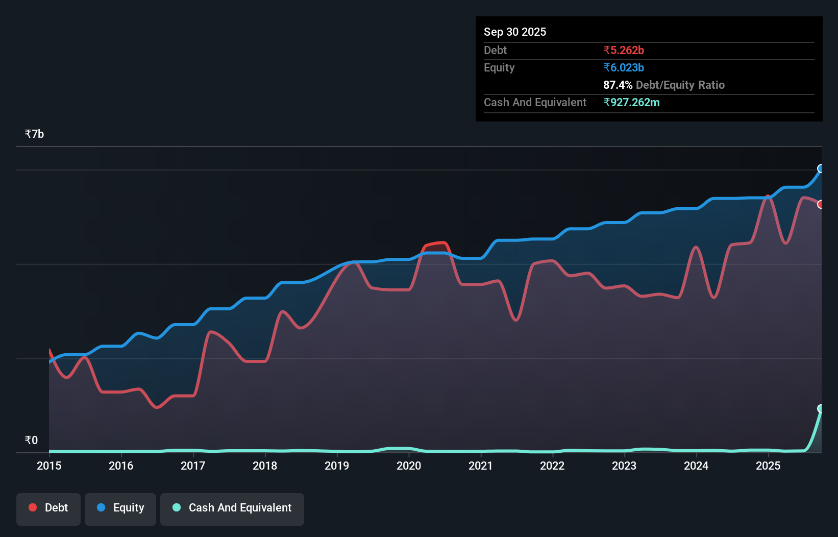 debt-equity-history-analysis