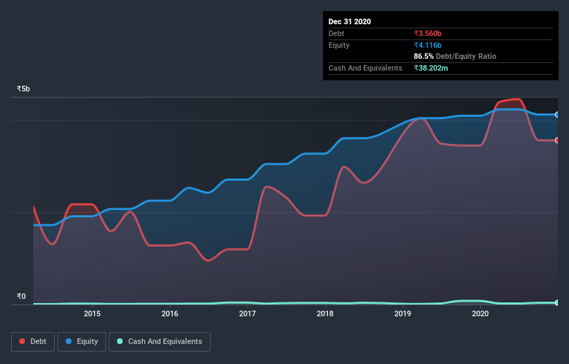 debt-equity-history-analysis