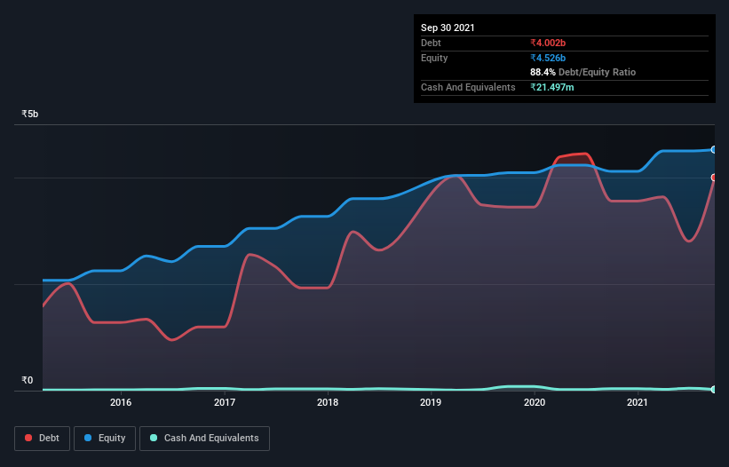 debt-equity-history-analysis