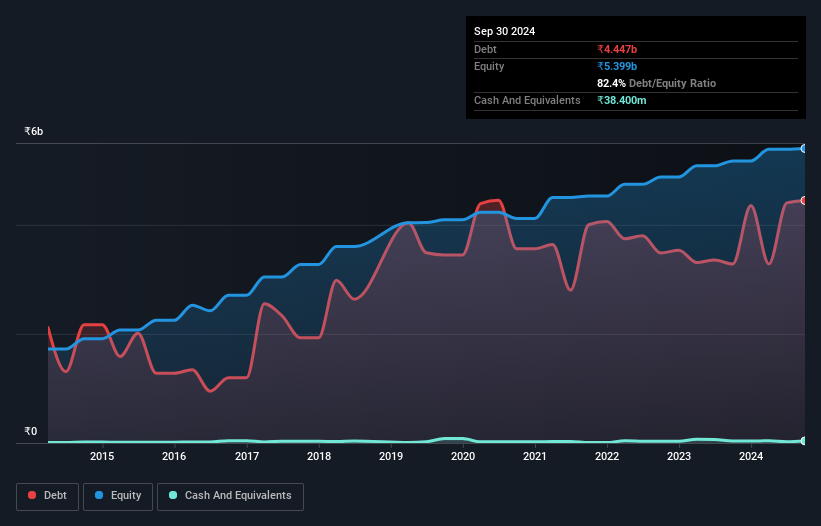 debt-equity-history-analysis