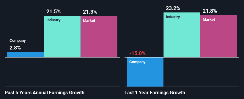 past-earnings-growth