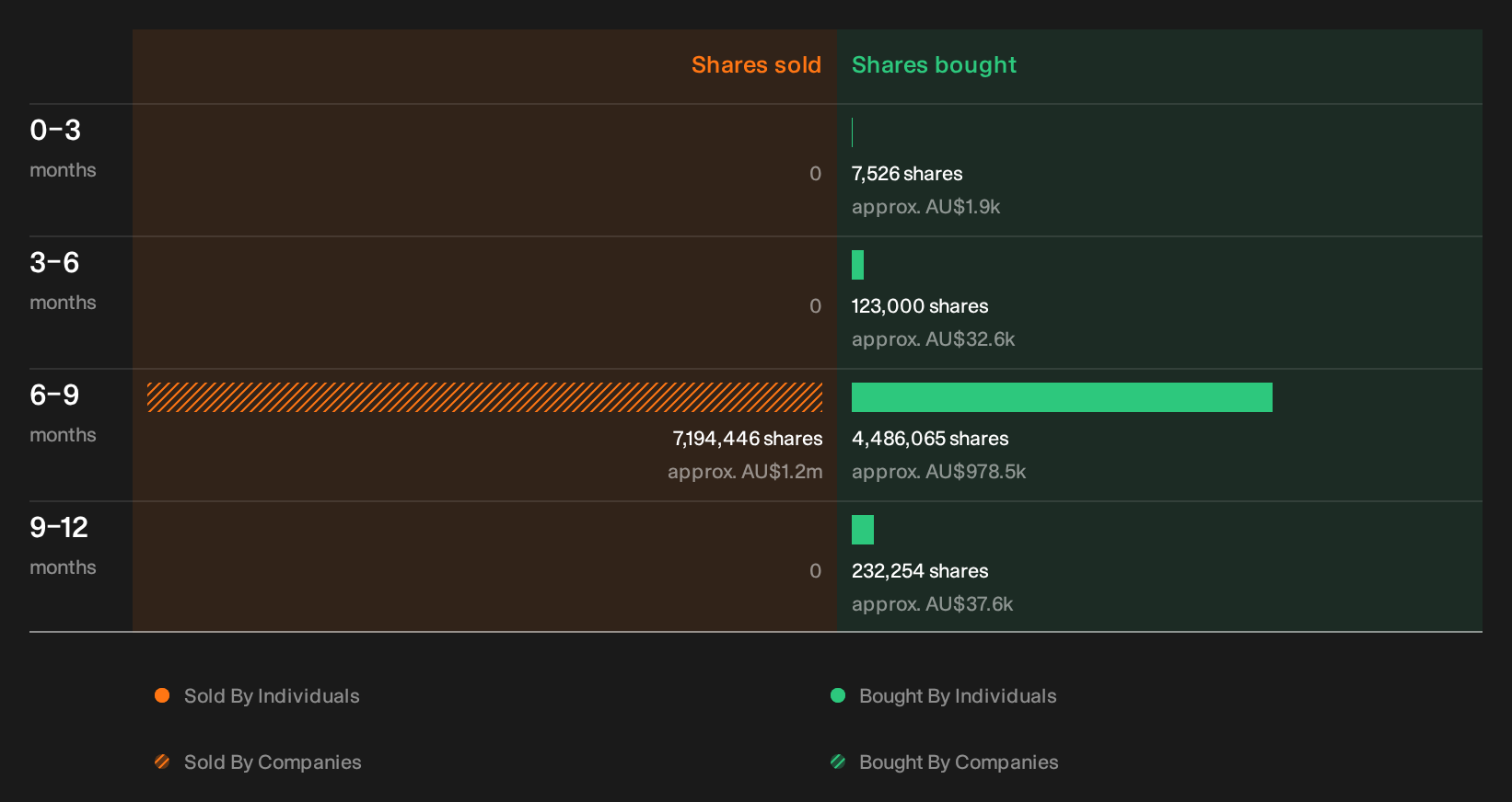 insider-trading-volume
