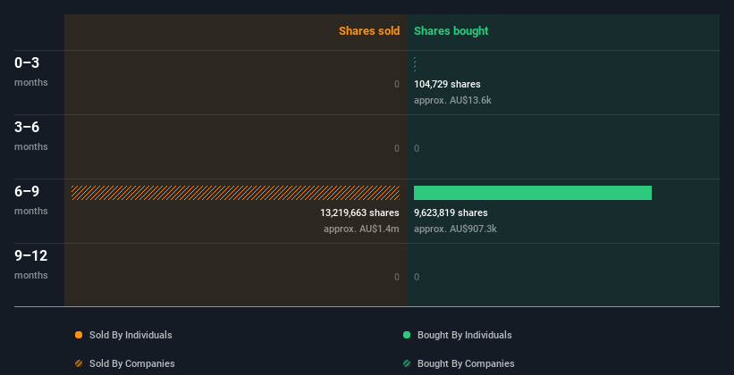 insider-trading-volume