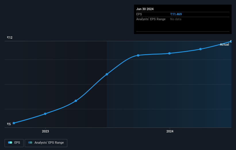 earnings-per-share-growth