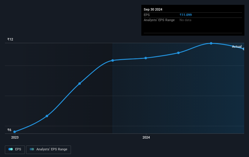 earnings-per-share-growth