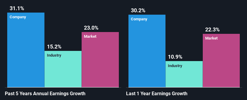 past-earnings-growth