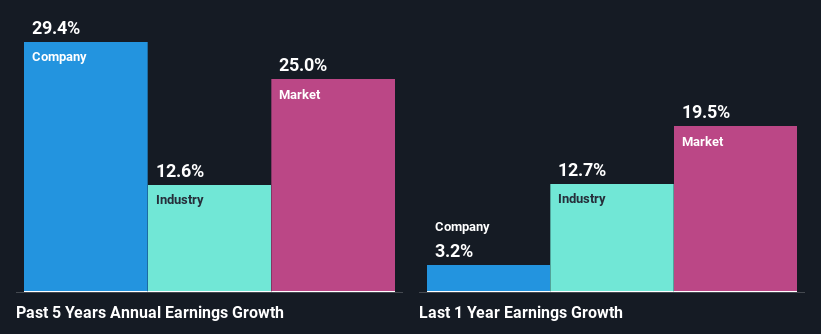 past-earnings-growth