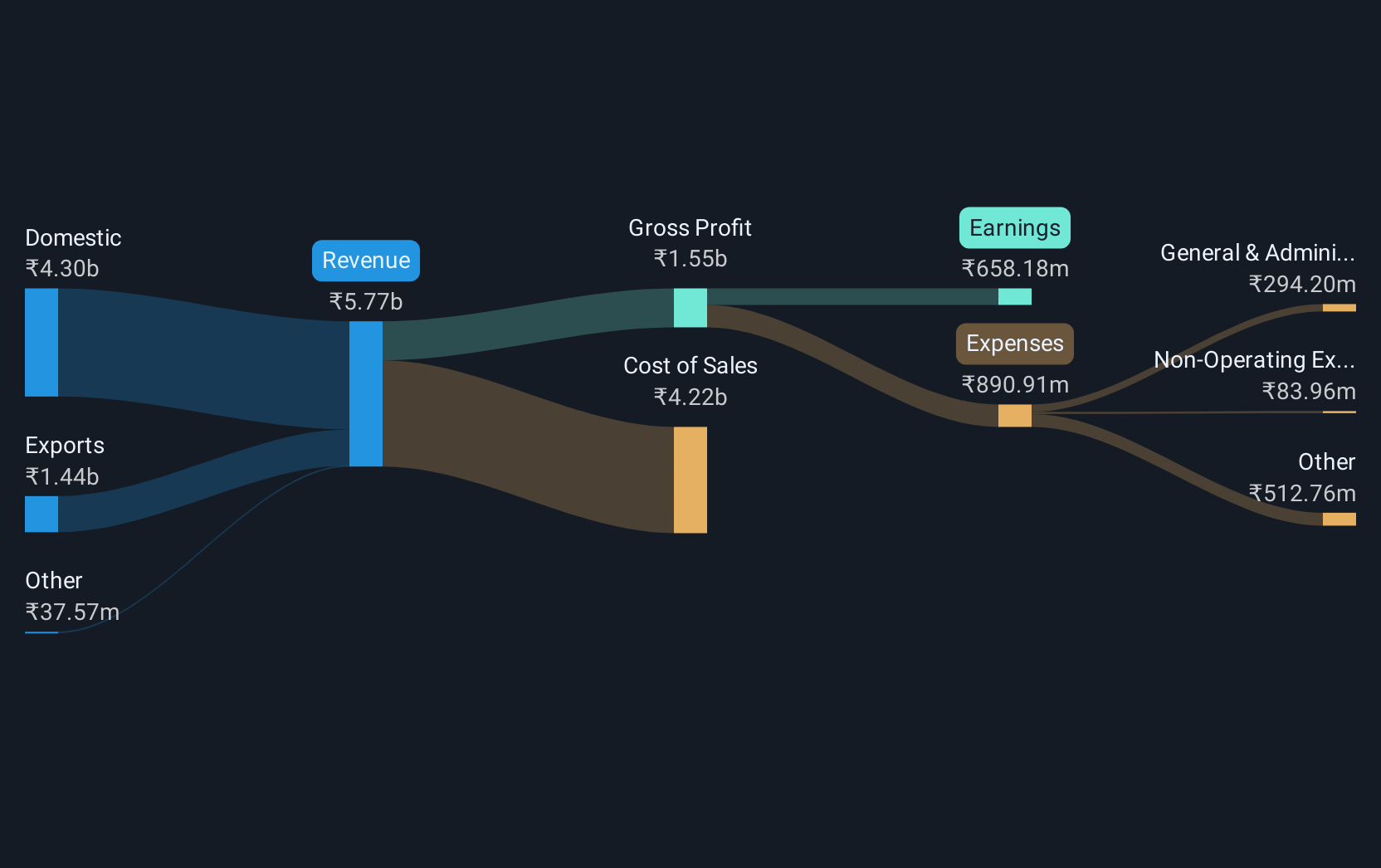 revenue-and-expenses-breakdown