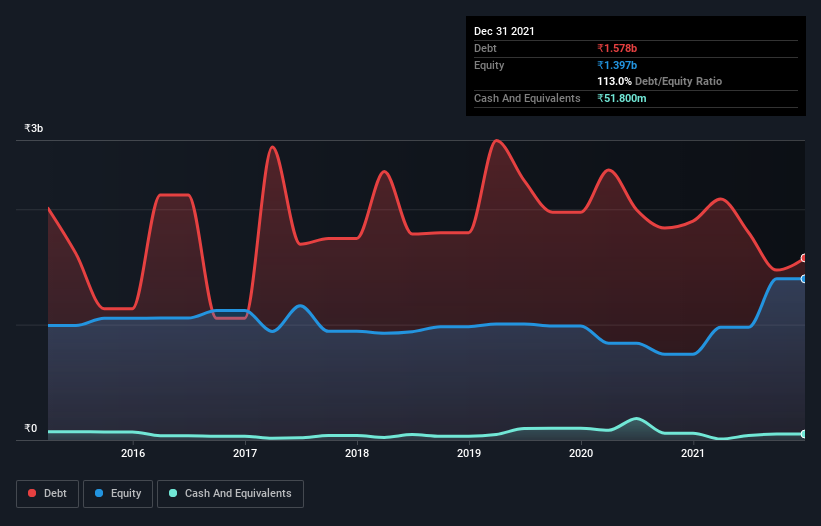 debt-equity-history-analysis