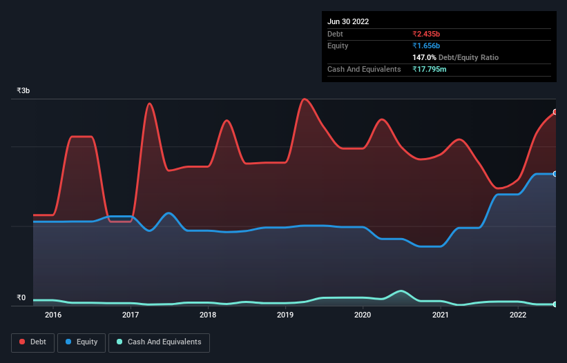 debt-equity-history-analysis