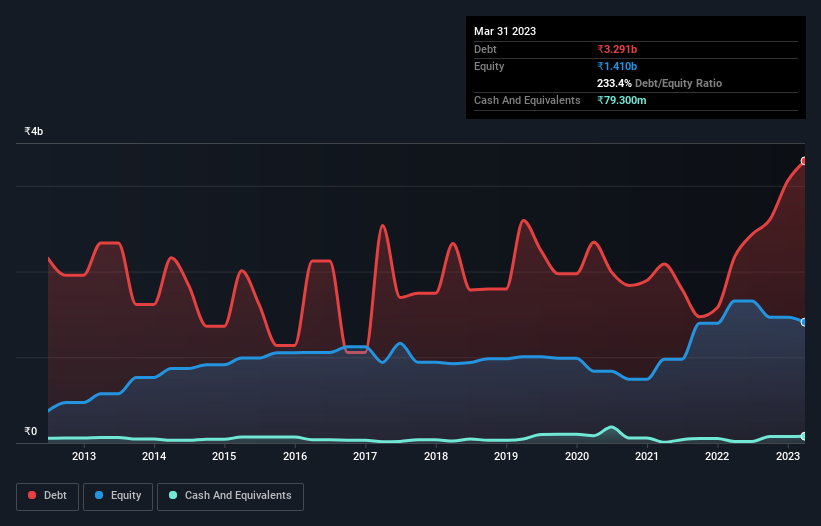 debt-equity-history-analysis